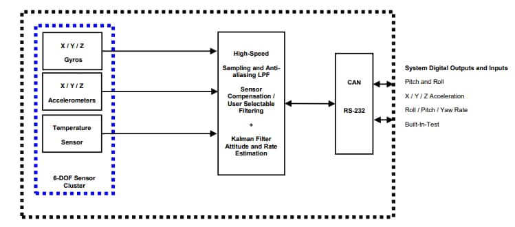 ACEINNA OpenIMU335RI 6DOF Open-Source IMU Module